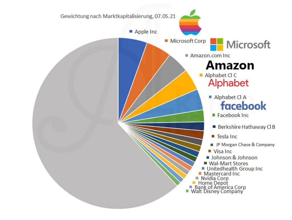 AI Trading Software Markt